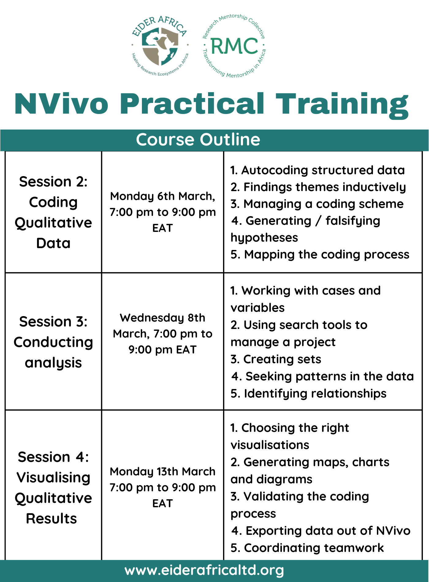 NVivo training course outline