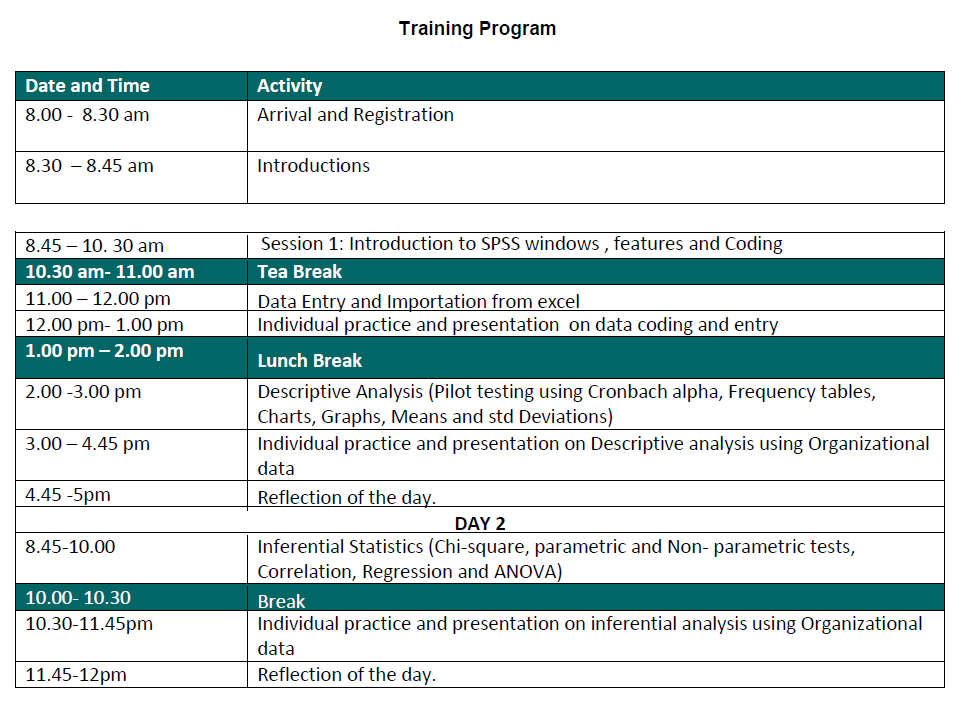 SPSS Training Program