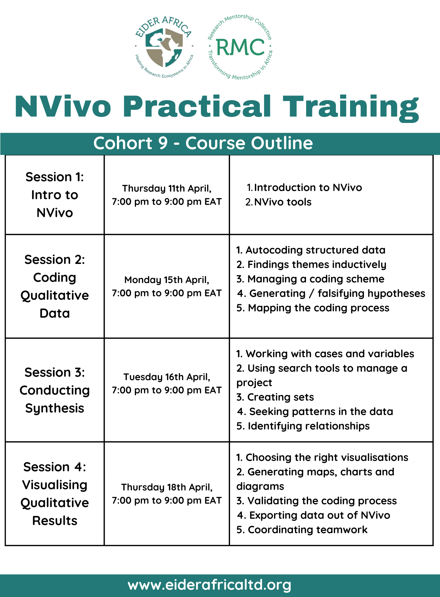 NVivo cohort 9 course outline